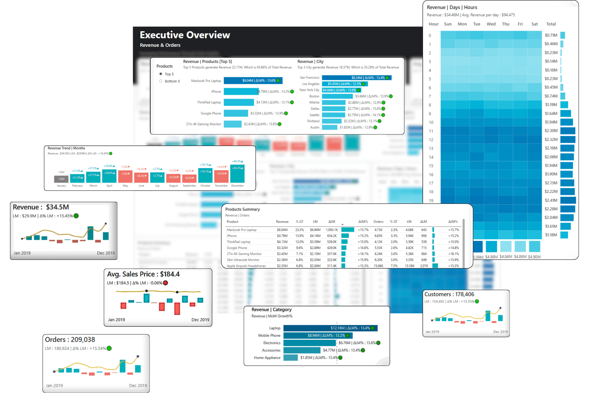 Descriptive alt text