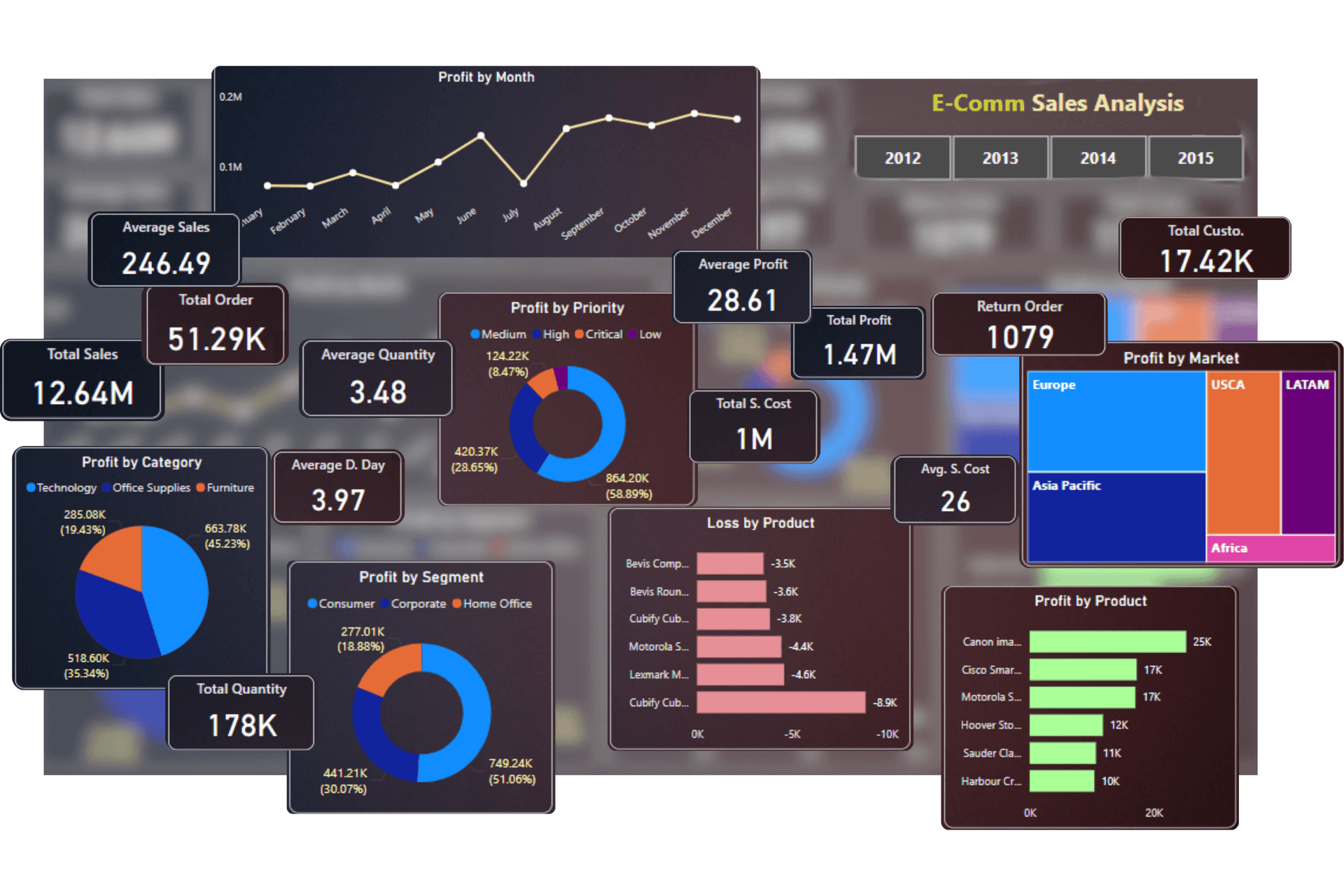 Descriptive alt text